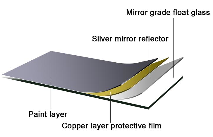 Mirror Glass Mirror Glass