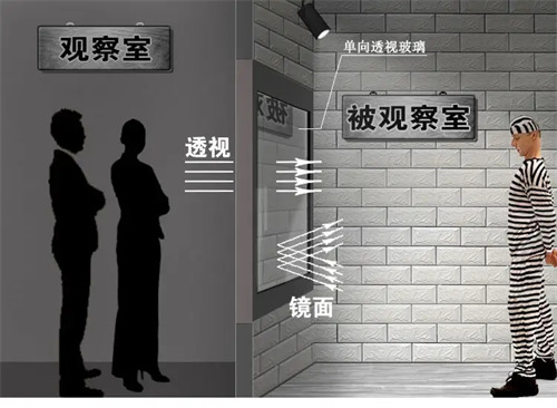 One-way Transparent Glass