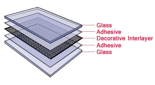 Wired Glass Wired Glass